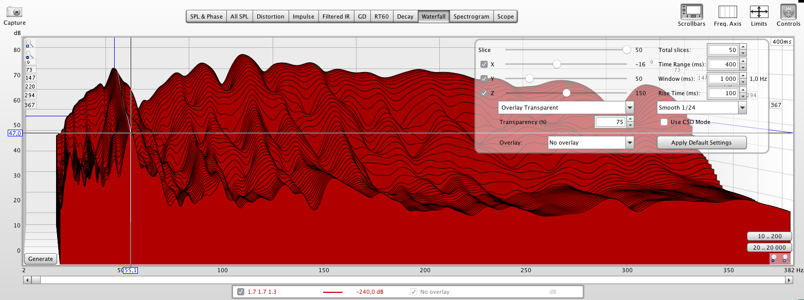 waterfall chute d'eau petite piece home studio